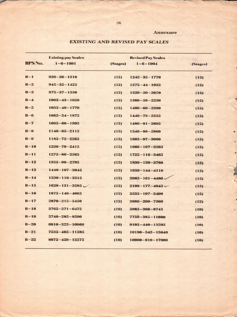 Basic Pay Scale 1994 | PDF