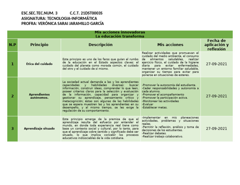 Actividad 3 - 25 de Septiembre | PDF | Crecimiento personal y ...