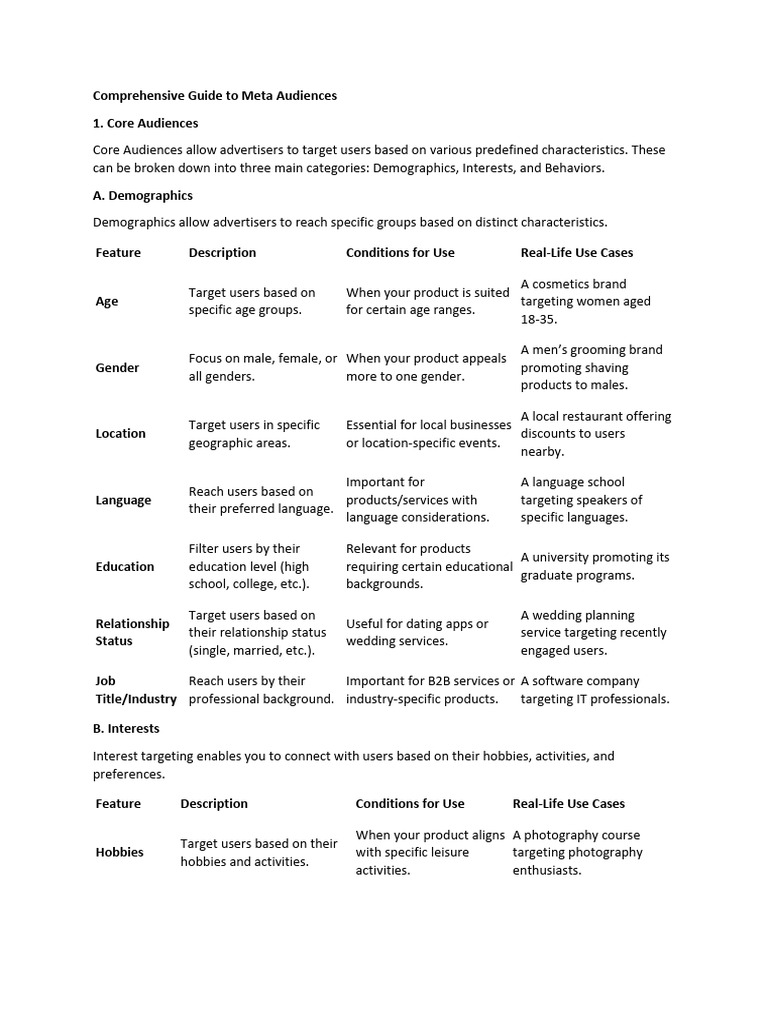 Comprehensive Guide To Meta Audiences | PDF | Brand | Educational ...