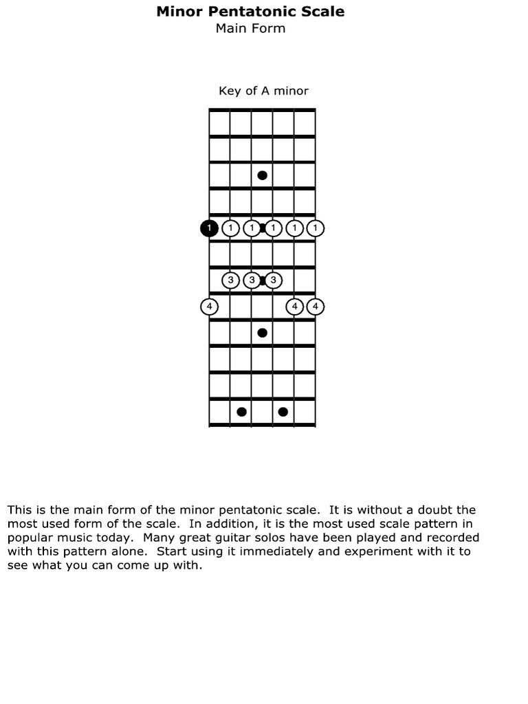2 a Minor Pentatonic Main Form | PDF