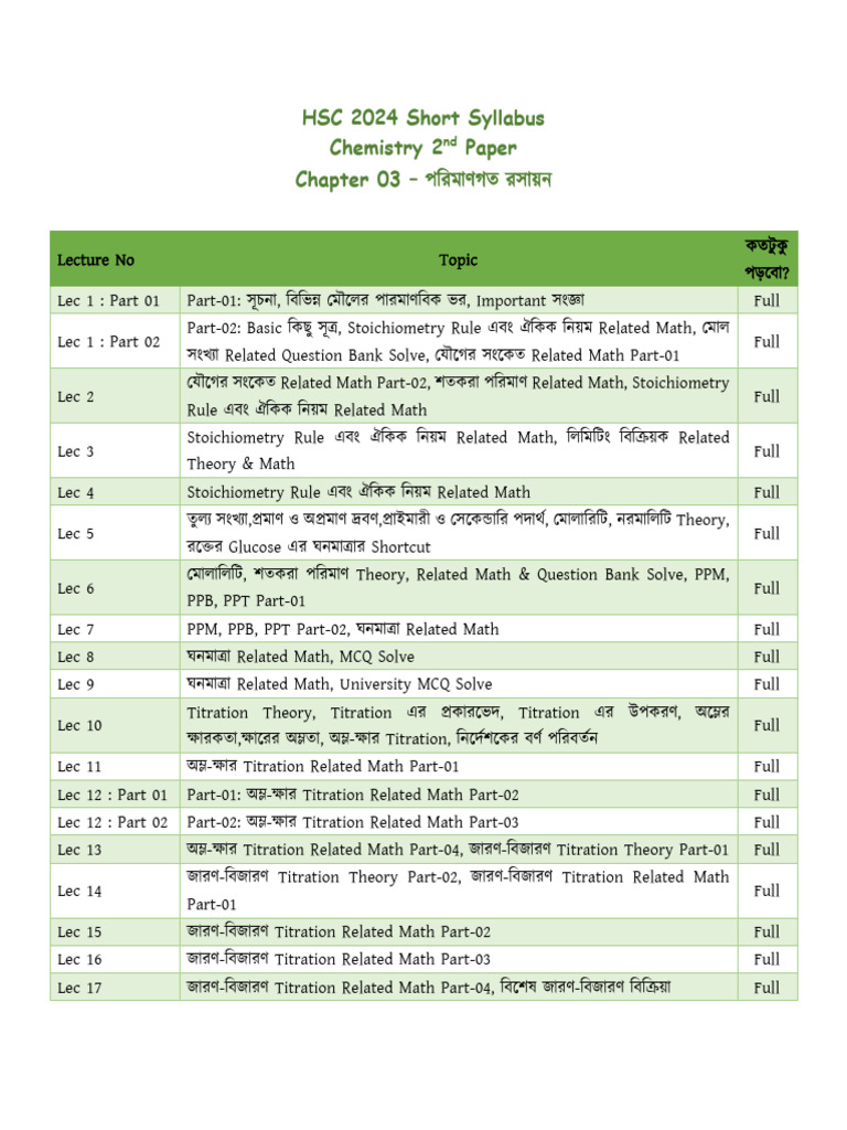 2nd Paper Chapter 3 Short Syllebus | PDF