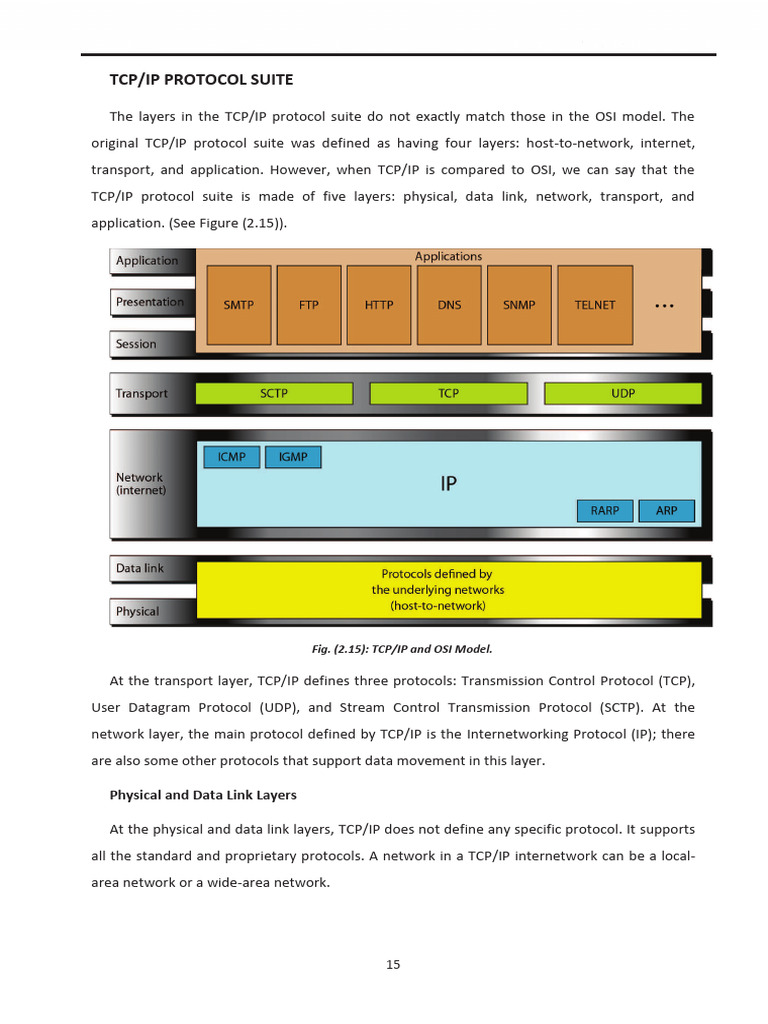 TCP / IP Layers | PDF | Internet Protocol Suite | Transmission Control ...