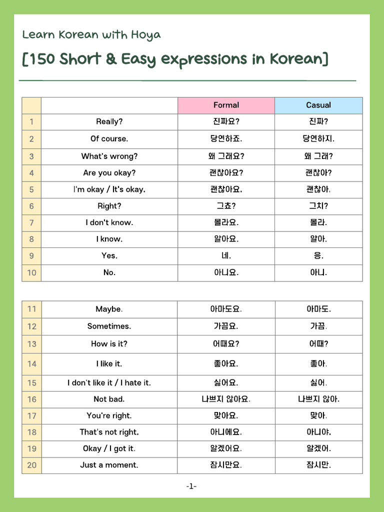 150 Short Easy Expressions in Korean | PDF