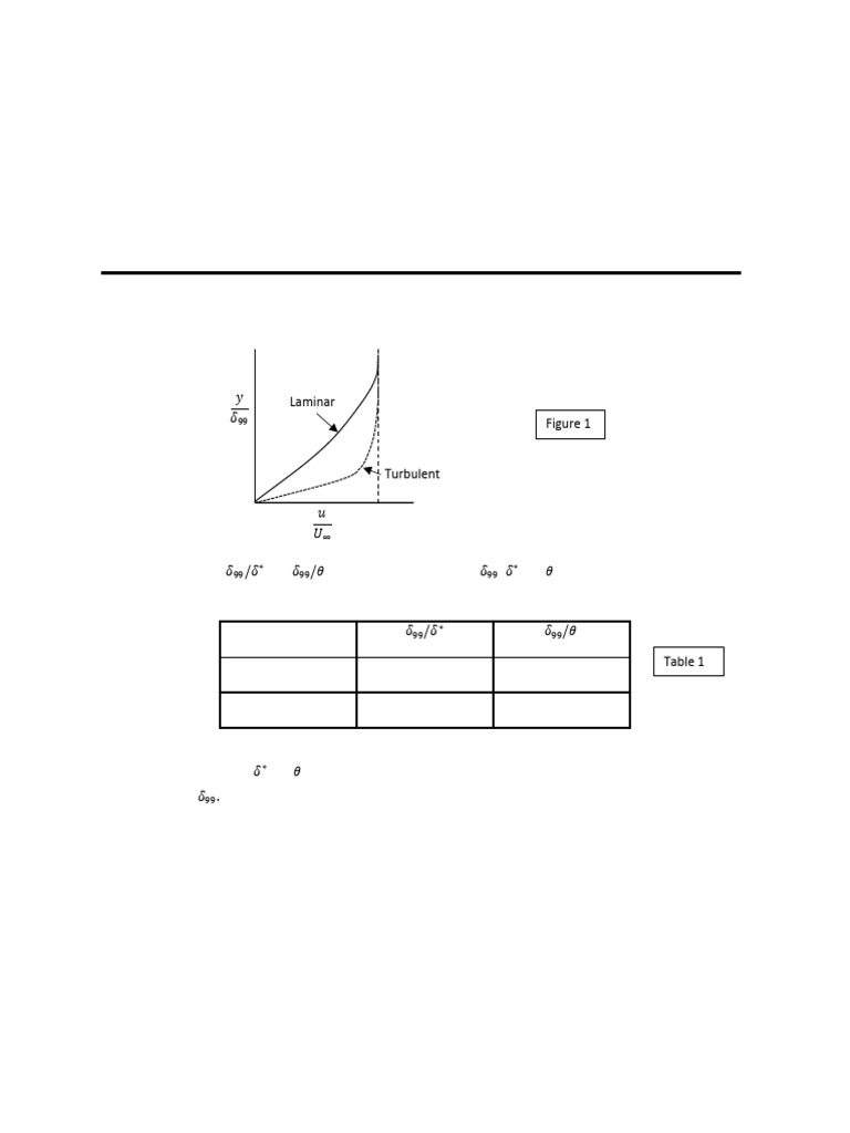 Final_sem_BLT_Final | PDF | Boundary Layer | Continuum Mechanics
