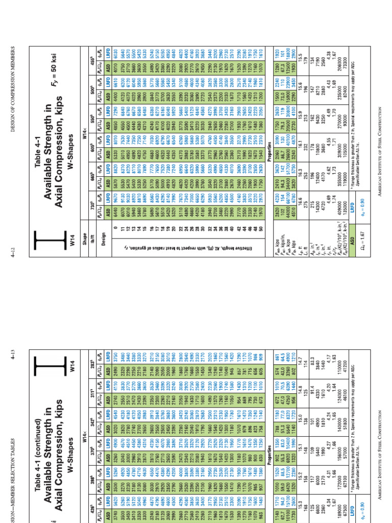 5.1 Column Load Table 4.1 - Axial Compression For KL - AISC | PDF