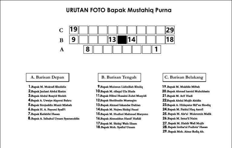 Urutan Barisan Foto Mustahiq Purna Baru As | PDF