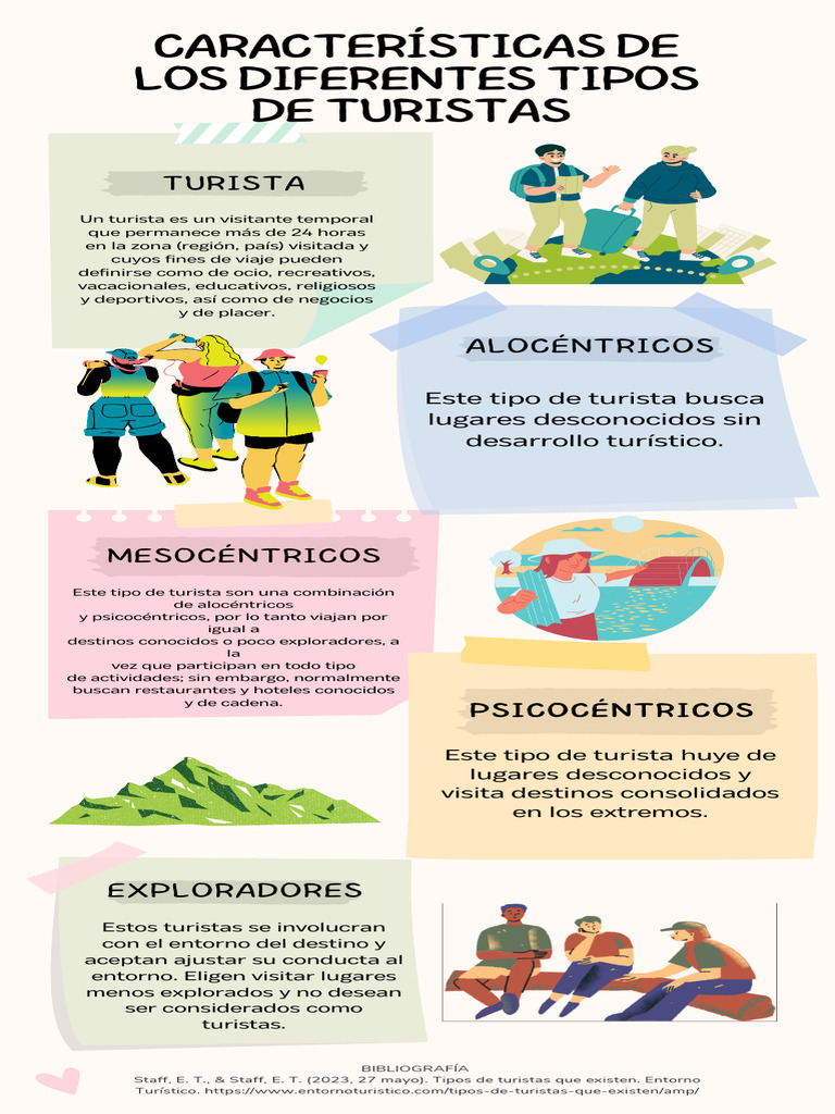Tipos de turistas: alocéntricos y más | PDF