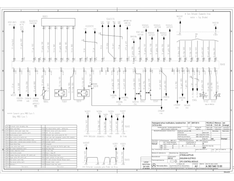 Diagrama CPC | PDF