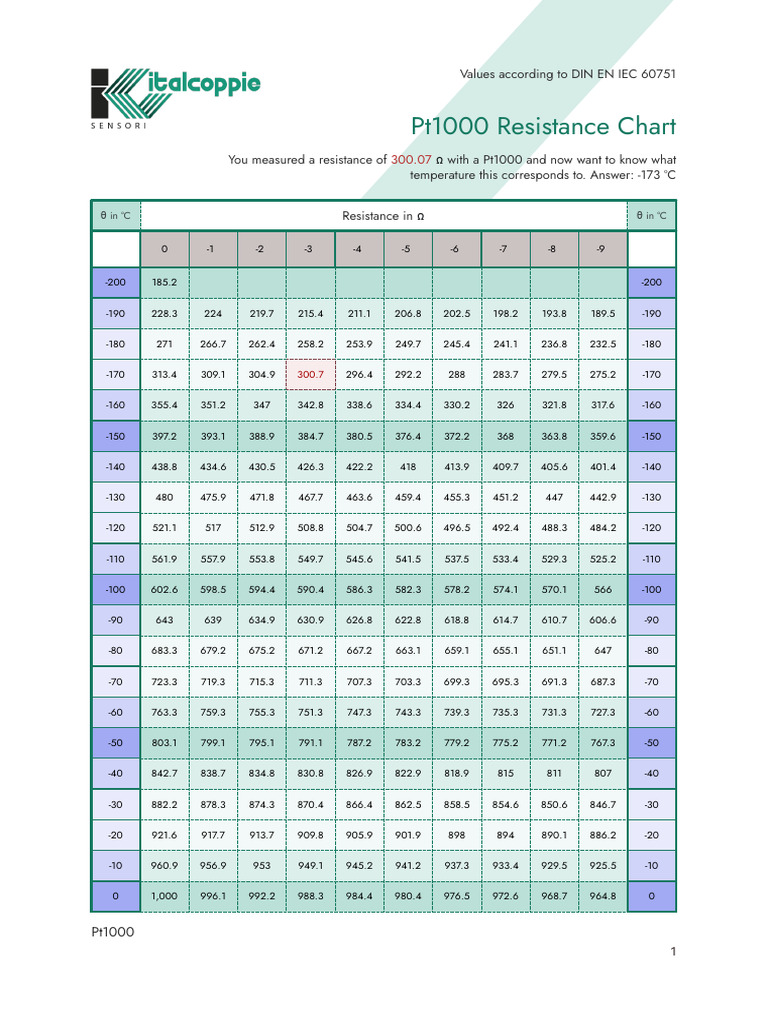Pt1000 Resistance Chart A4 | PDF | Technologie et ingénierie