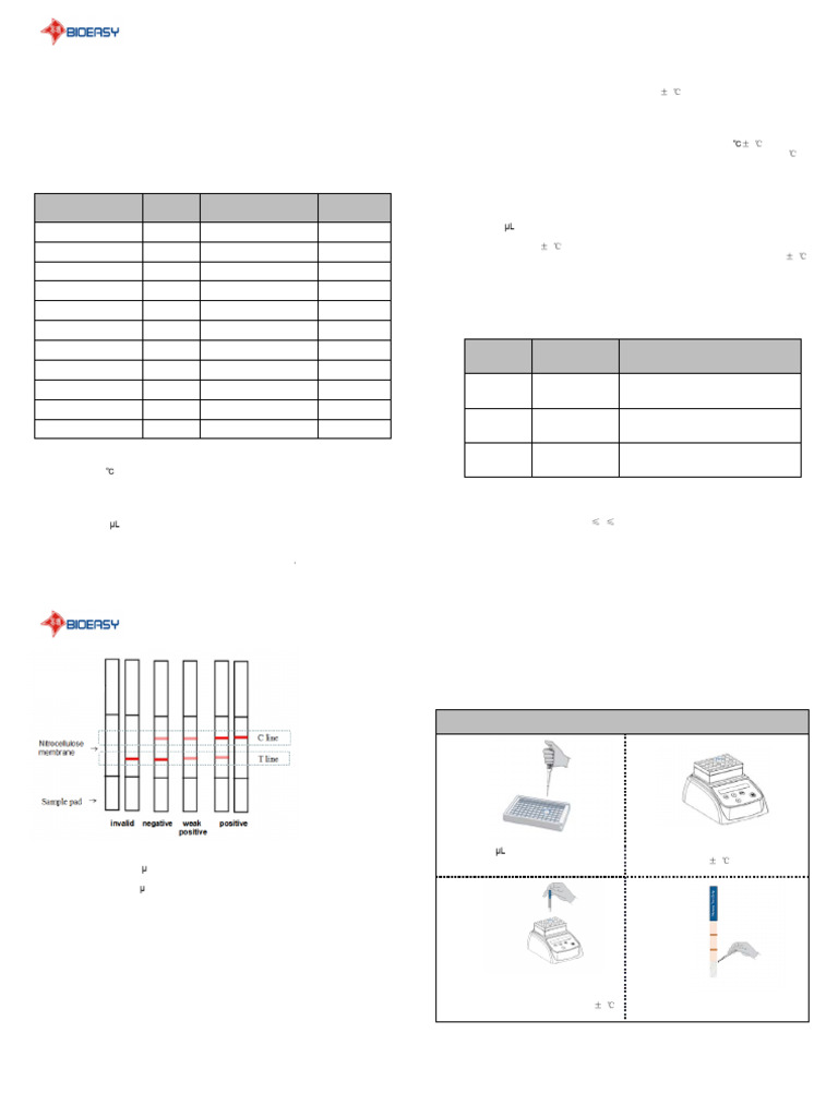 Bioeasy Aflatoxin M1 Test for Milk | PDF | Milk | Detection Limit