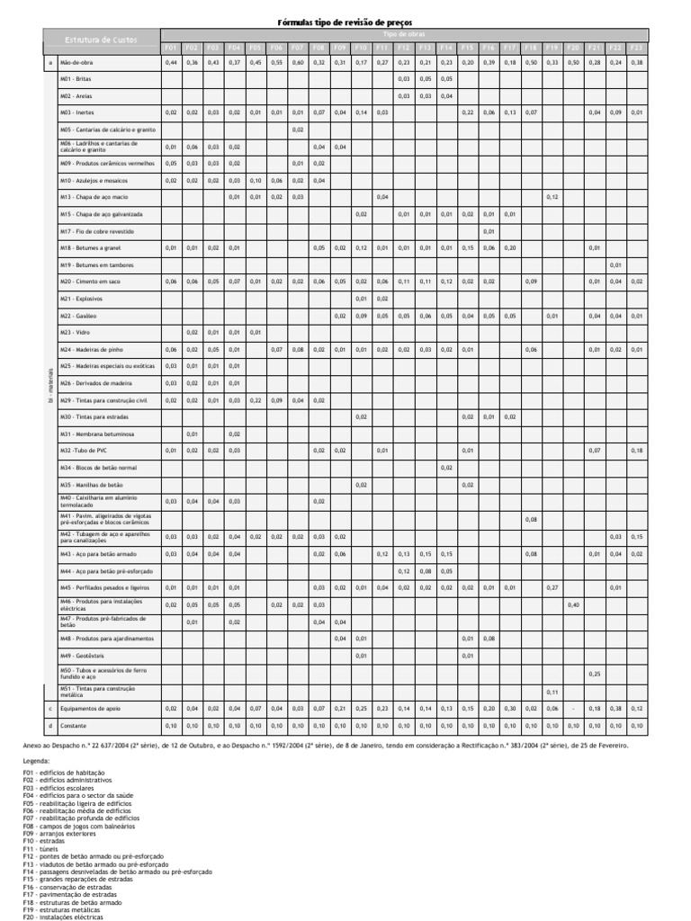 formulas-tipo-revis-o-de-pre-os-pdf-materiais-artificiais-materiais