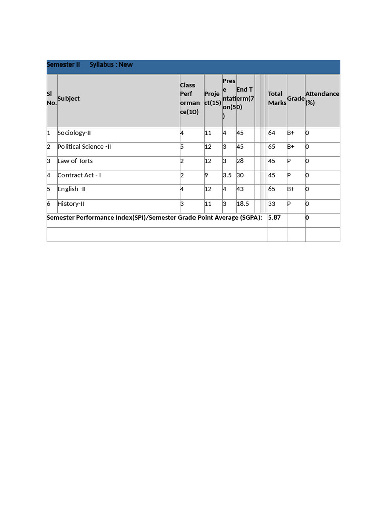 Semester II | PDF