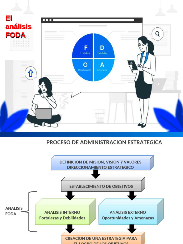 Análisis FODA: Estrategias y Aplicaciones | PDF | Análisis FODA | Business