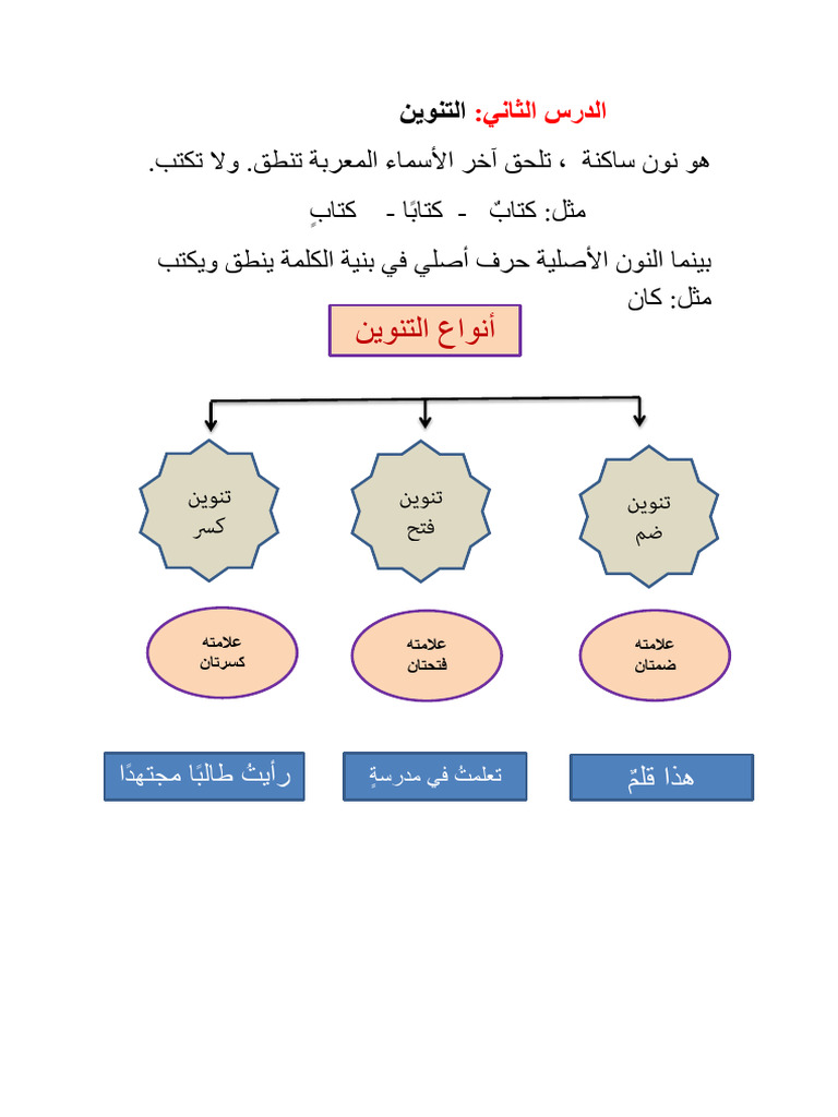 التنوين | PDF