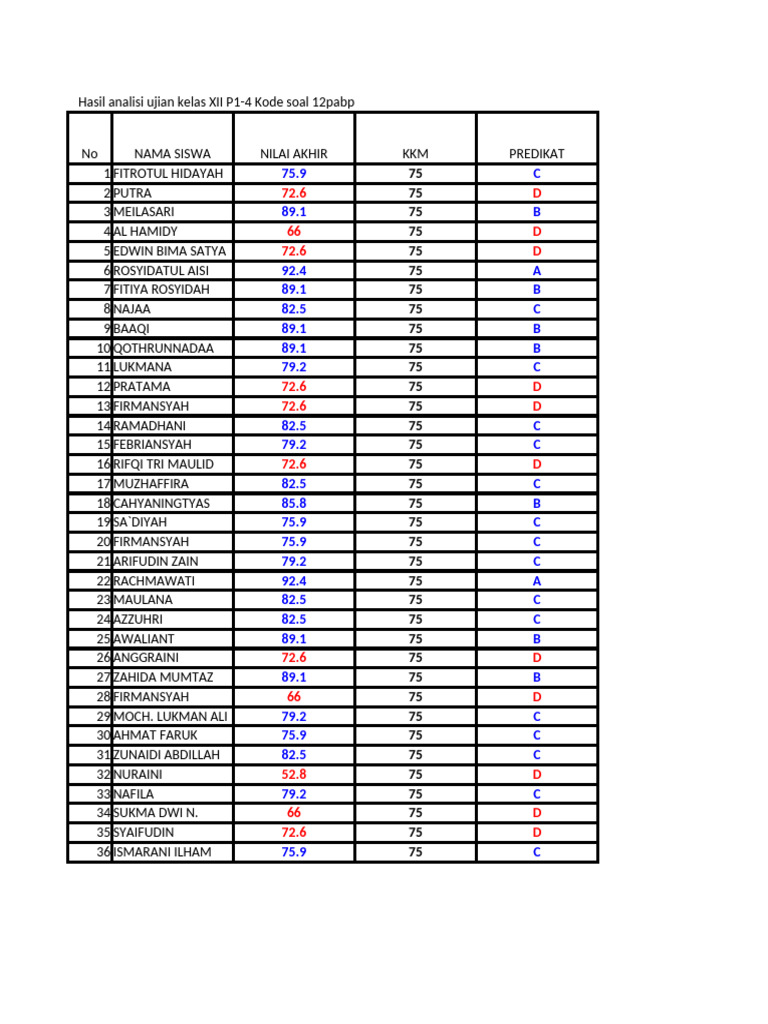 Pabp Xii P1 4 | PDF