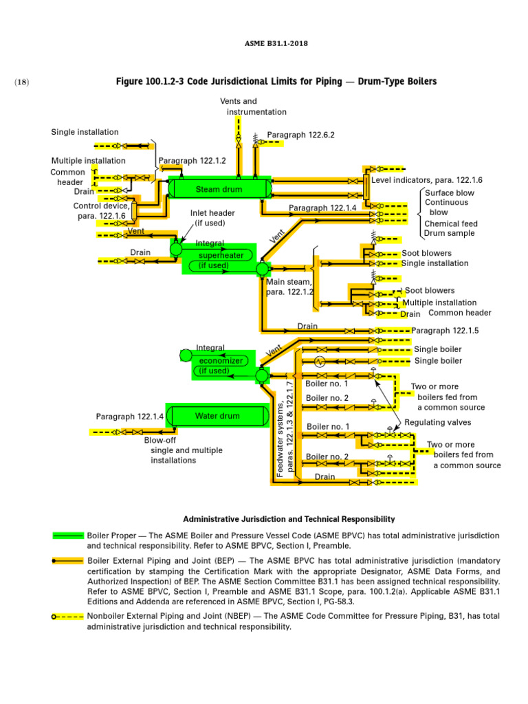 ASME BPVC Piping Code Overview | PDF | Boiler | Plumbing