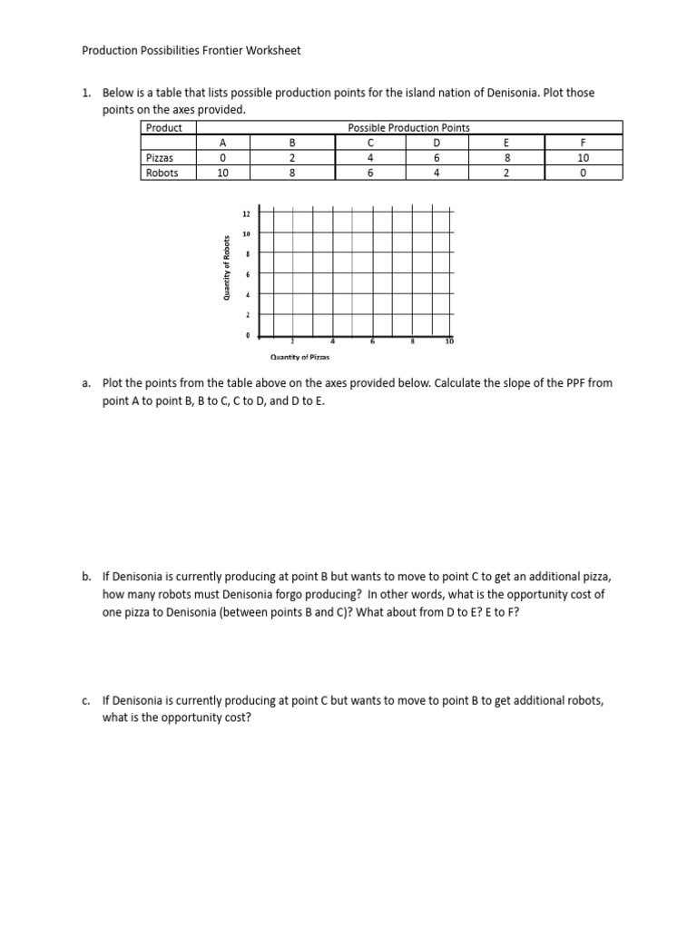 intro PPF worksheet docx PDF