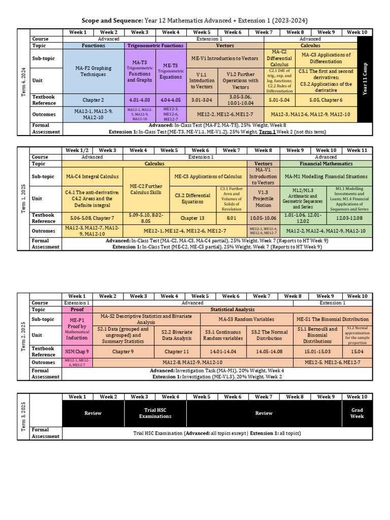 Year 12 Advanced Maths Scope 2023-2024 | PDF | Derivative ...
