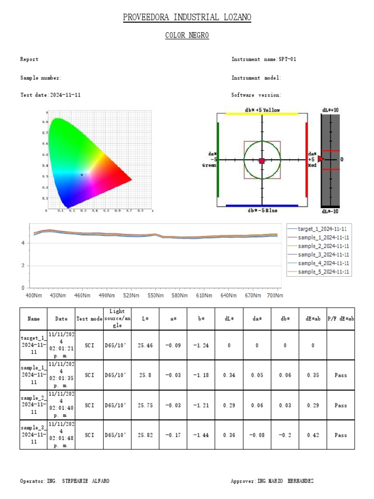 Color Test Report for SPT-01 Samples | PDF | Technology & Engineering