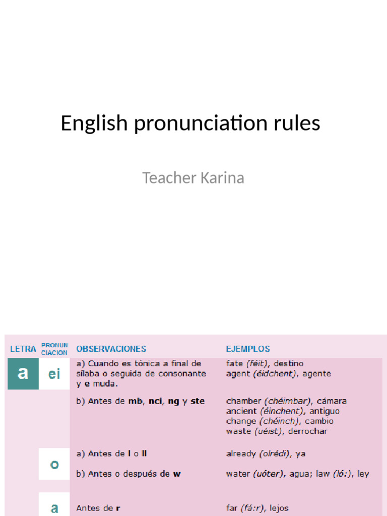 english-pronunciation-rules-pdf