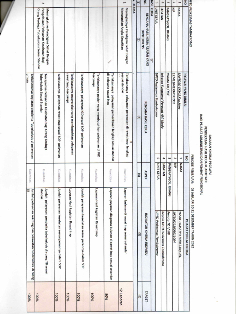 SKP 2022 2 | PDF
