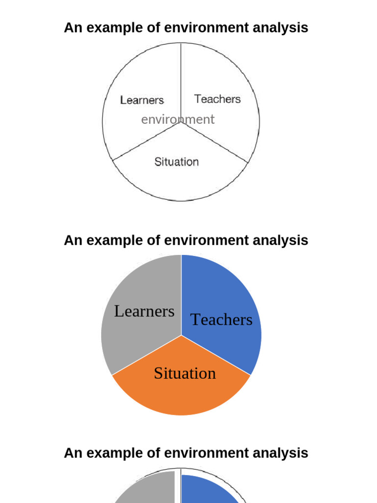 Environment Analysis | PDF