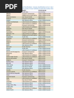 World Bank Income Classification 2024 | PDF