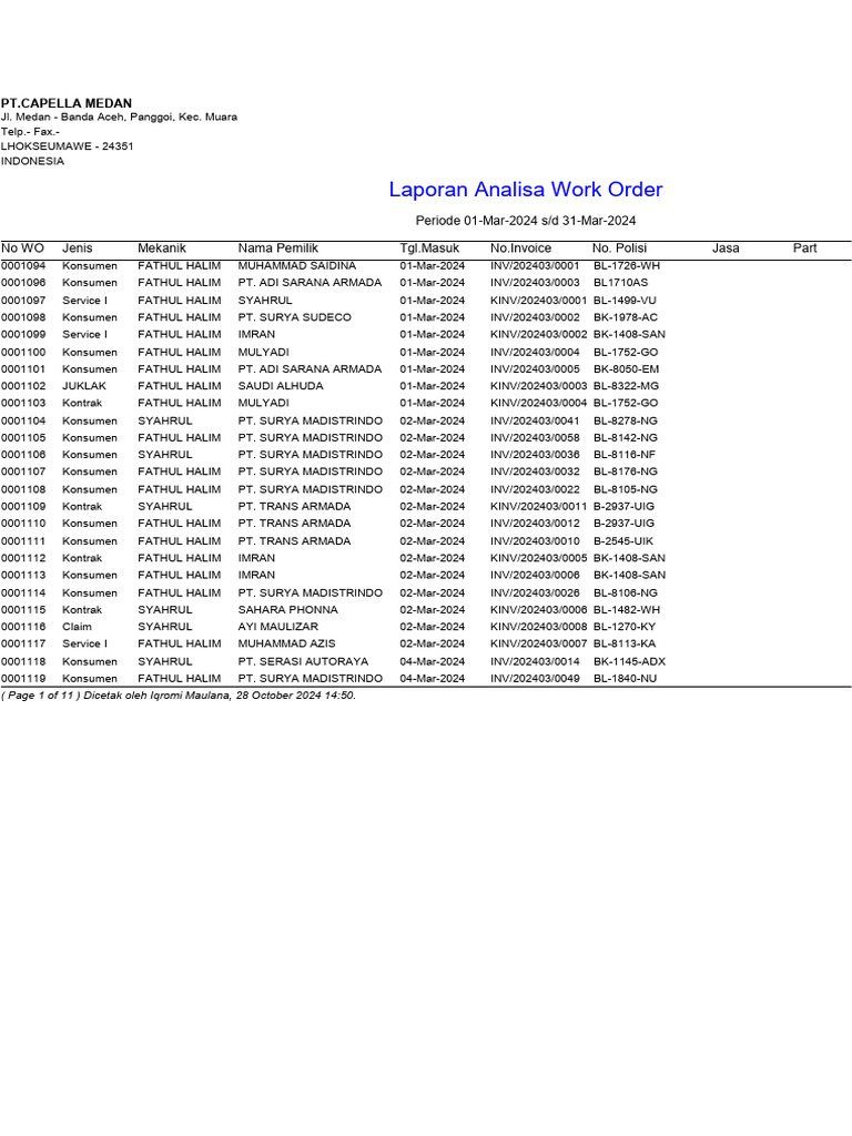 Work Order Analysis Report March 2024 | PDF