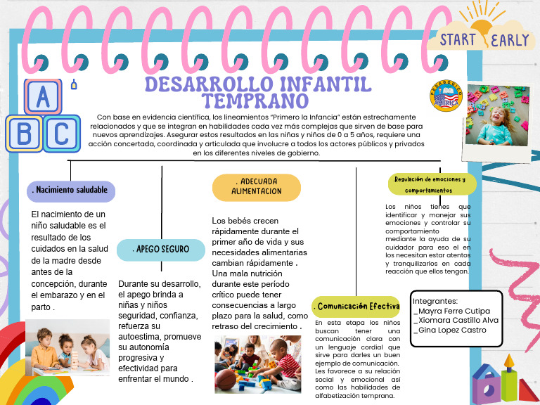 Desarrollo Infantil: Apego y Comunicación | PDF | Teoría de apego ...