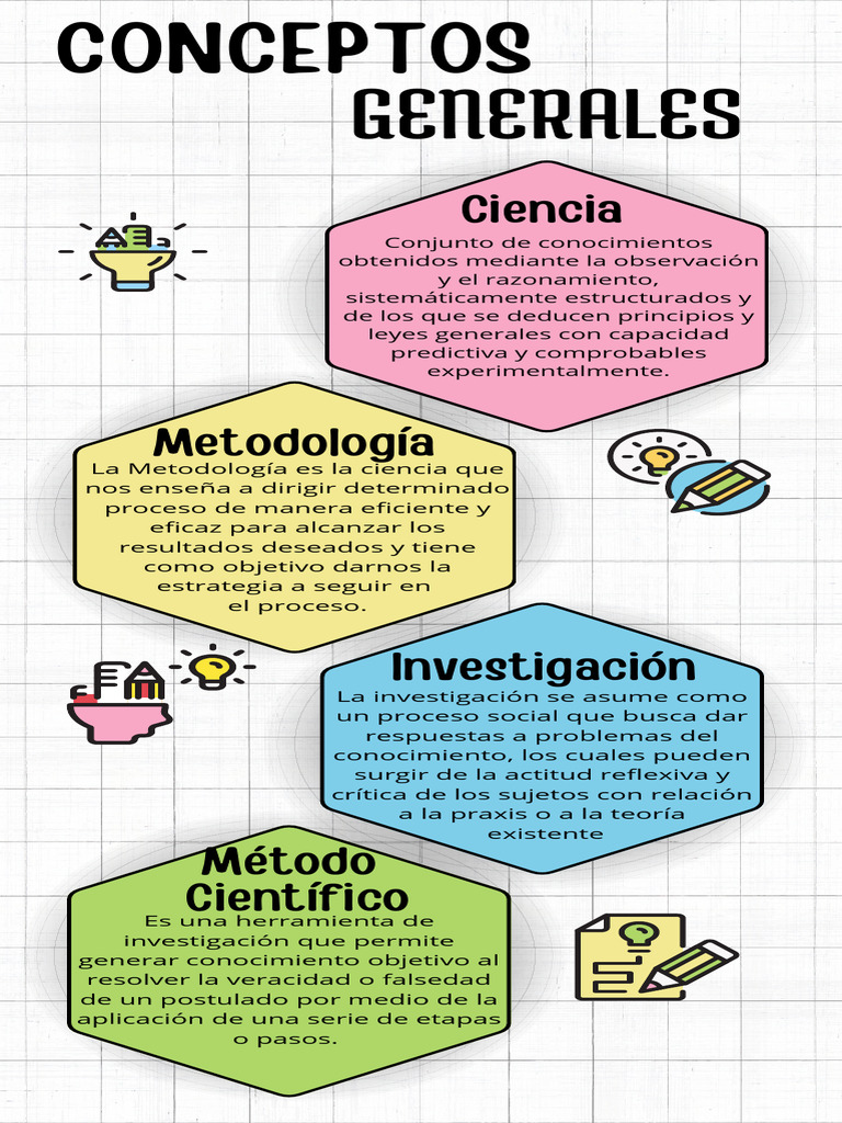 Infografia Conceptos Básicos Metodología | PDF | Método científico ...
