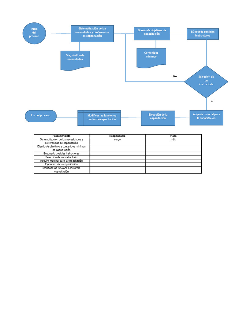Proced I Mien To | PDF