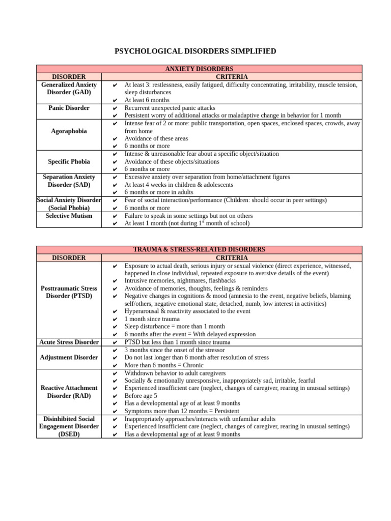 DSM-5 Criteria for Psychological Disorders | PDF | Mental Disorder | Sleep