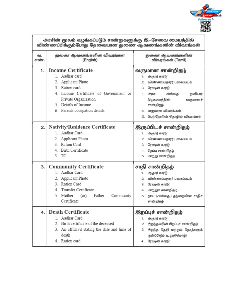 E Seva Requirements PDF