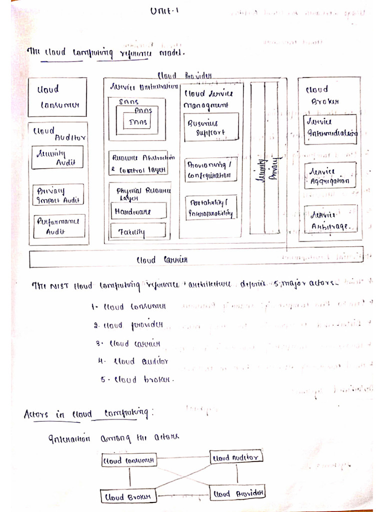 CC Hand Written Notes | PDF