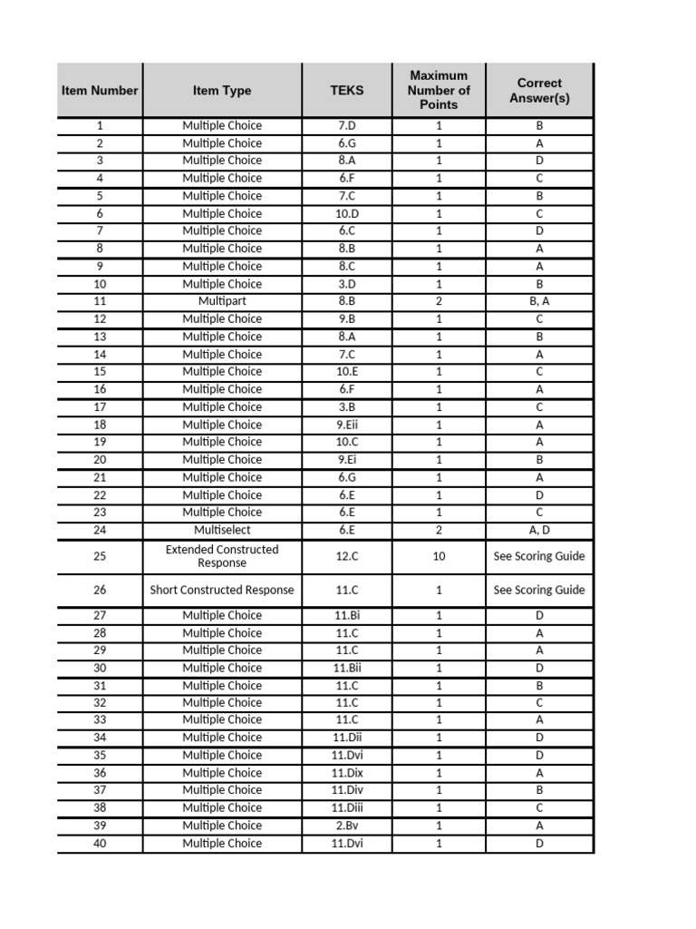 3 Rla Exptested | PDF | Multiple Choice | Standardized Tests