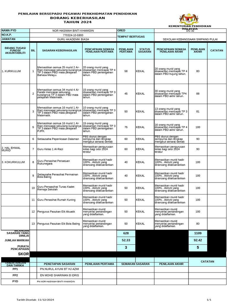 Keberhasilan 2024 Pdf