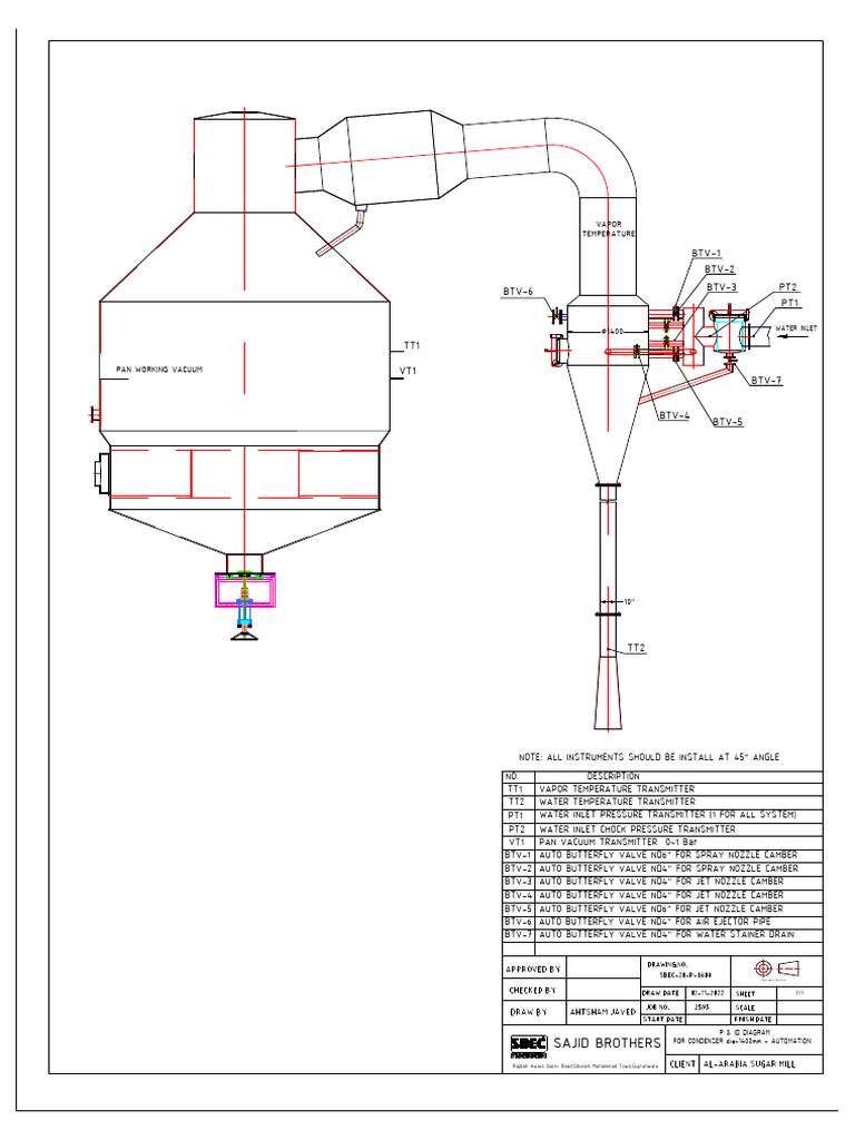 P&ID Diagram for Condenser Automation | PDF | Continuum Mechanics ...