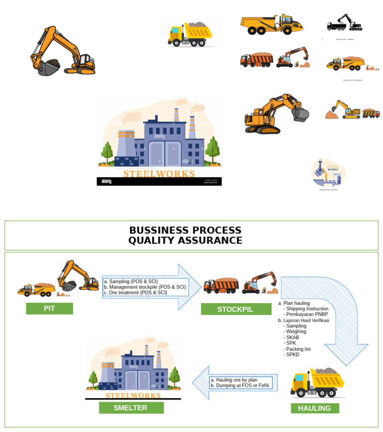 Bus Proccess | PDF