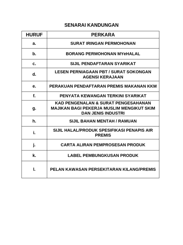 Dokumen - Senarai Kandungan Fail Halal | PDF