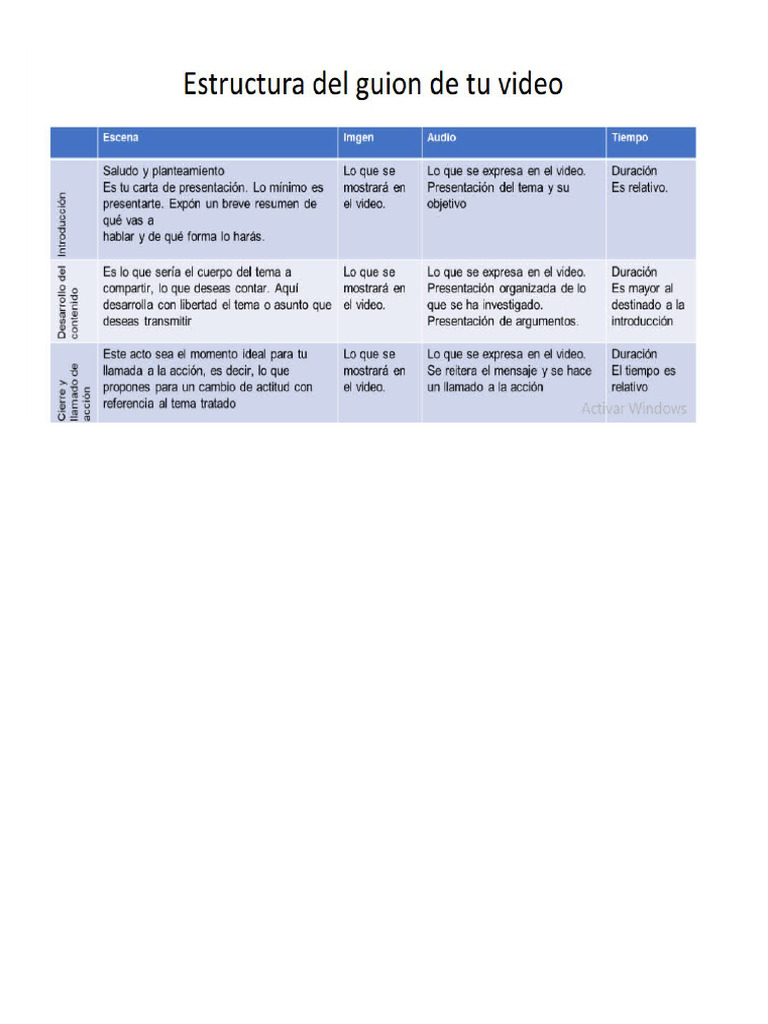 Guia Practica | PDF