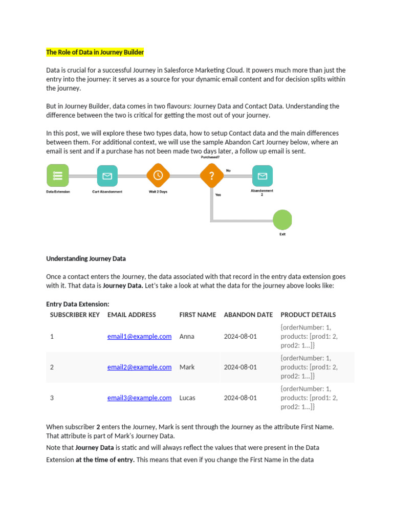 SFMC tips | PDF | Internet | Computing