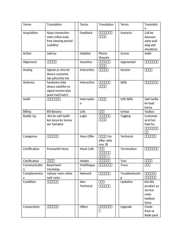 Terms | PDF