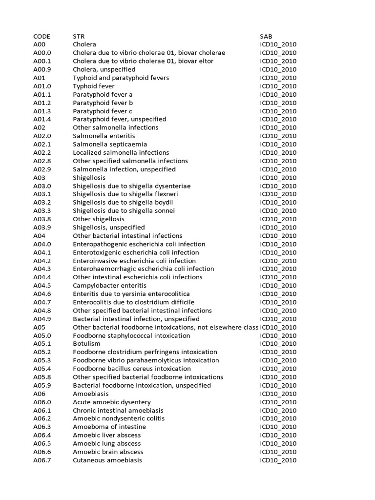 Infectious Disease ICD-10 Codes List | PDF | Hiv/Aids | Sepsis