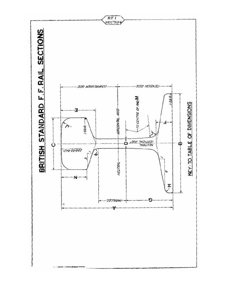 90 R RAIL | PDF