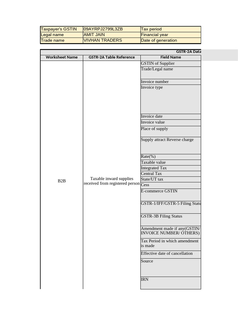 GSTR-2A Data Entry Instructions Guide | PDF | Taxes | Invoice