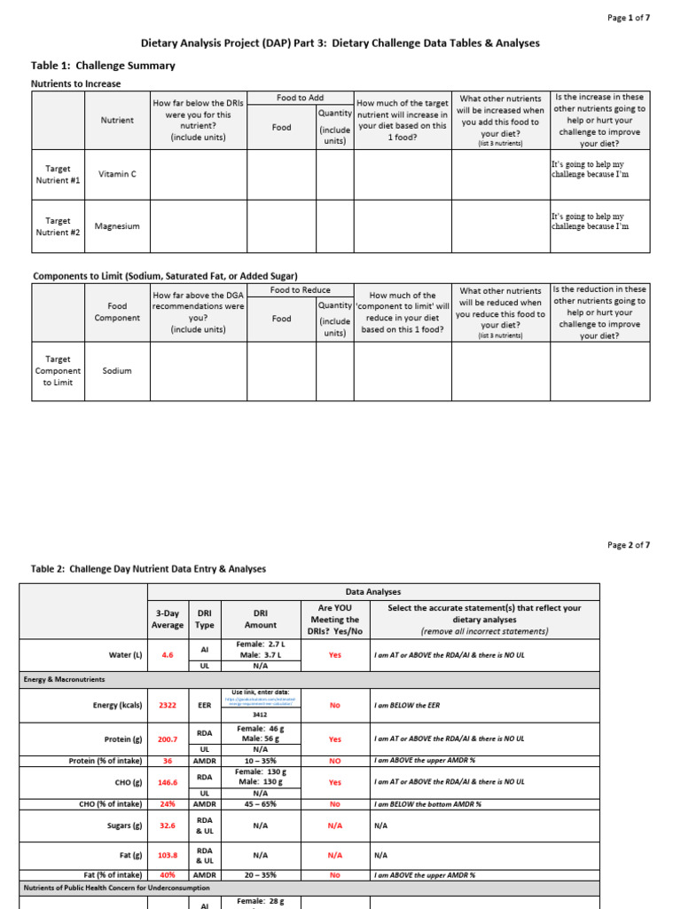 Dietary Challenge Analysis and Insights | PDF | Nutrients | Biomolecules