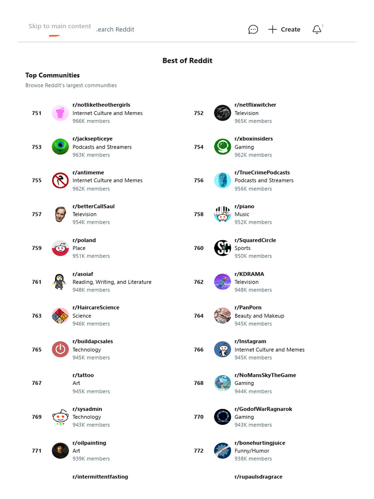Top Communities On Reddit - Page 4 | PDF | Foreign Language Studies