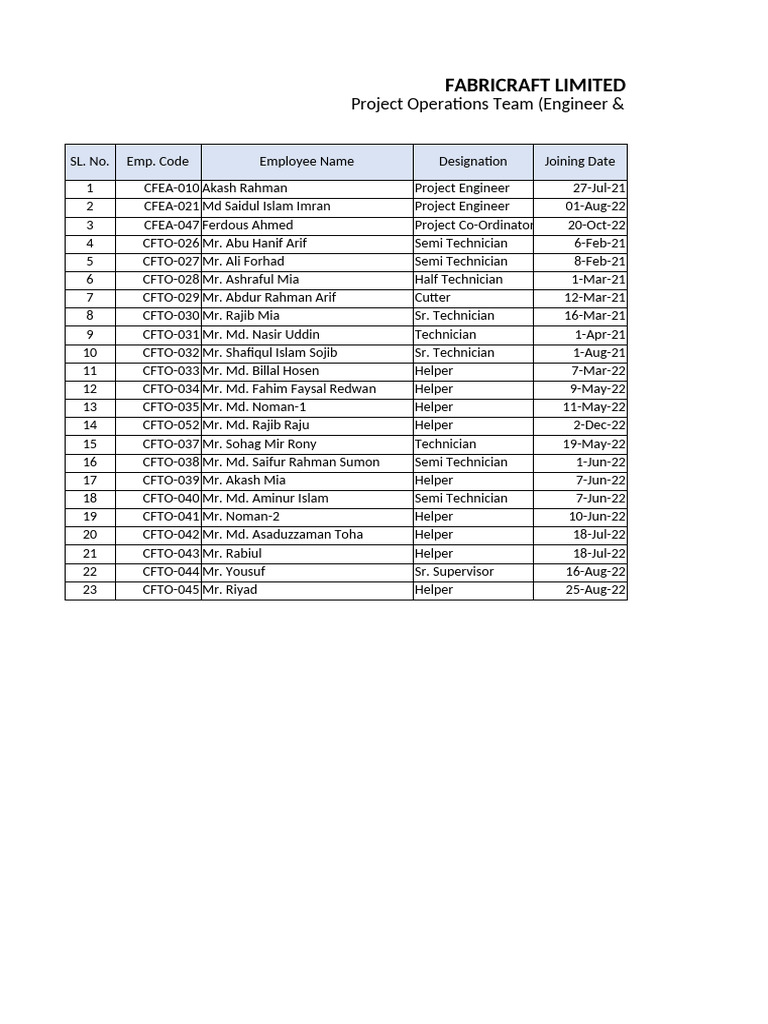 Employee List: Engineers & Technicians | PDF | Technology & Engineering