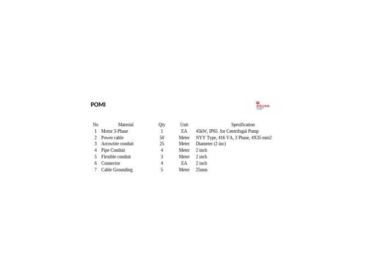 3-Phase Motor & Electrical Supplies List | PDF