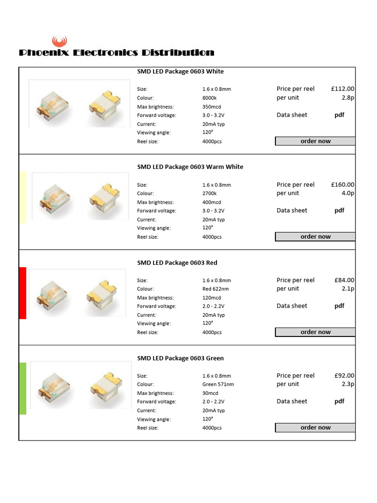 SMD LED Packages 0603 & 1615 Specs | PDF | Image Processing | Lighting